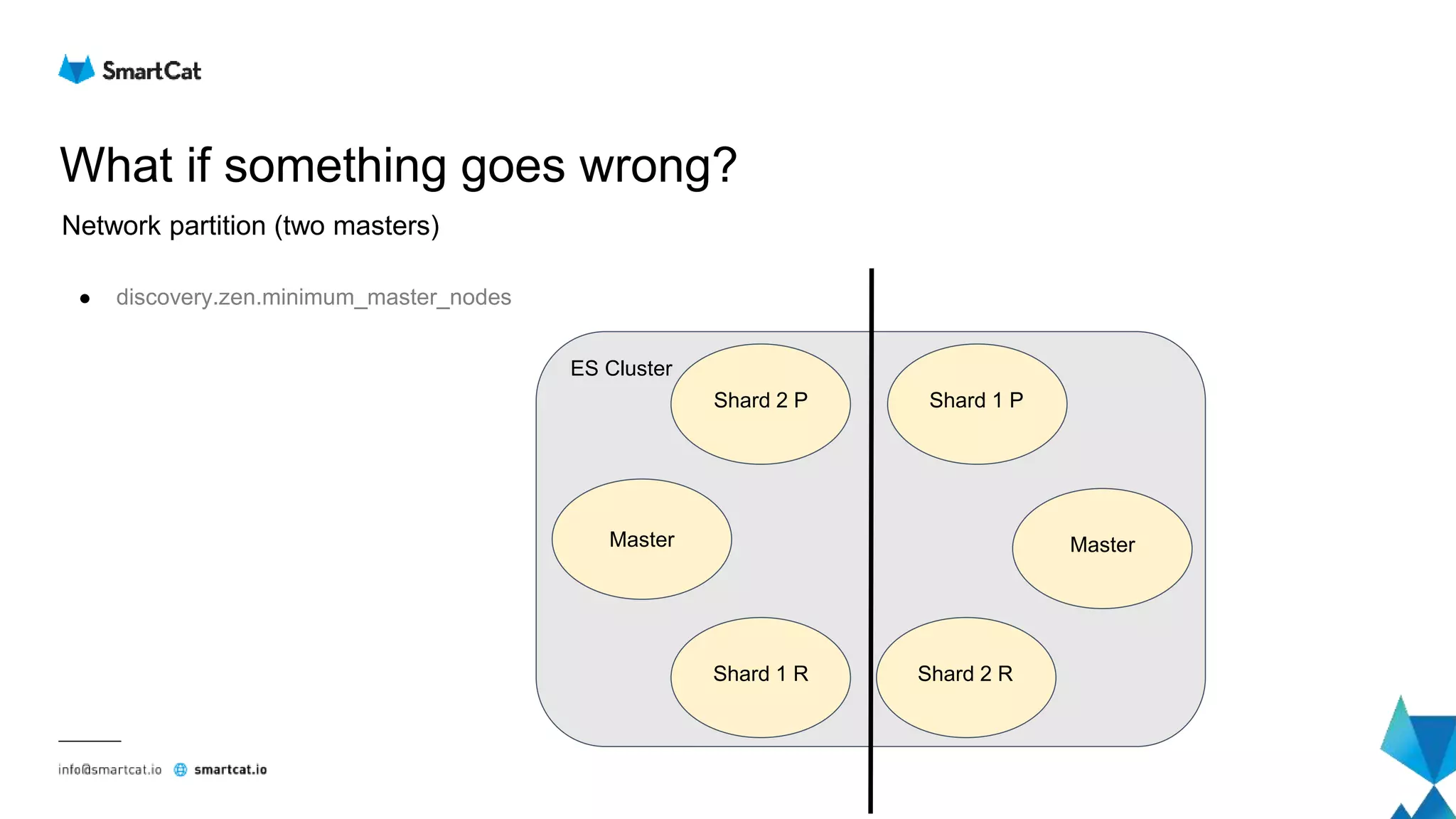 What if something goes wrong?
Network partition (two masters)
● discovery.zen.minimum_master_nodes
Shard 2 P
Master
Shard 1 P
Shard 2 RShard 1 R
Master
ES Cluster
 