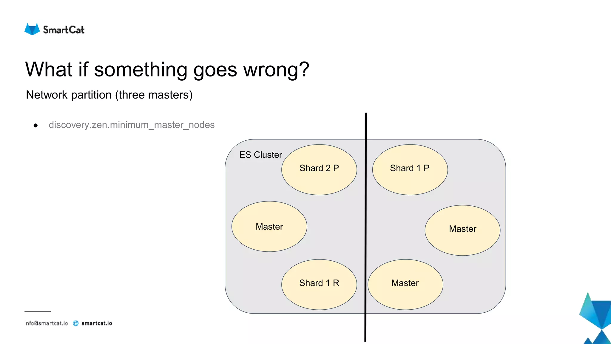What if something goes wrong?
Network partition (three masters)
● discovery.zen.minimum_master_nodes
Shard 2 P
Master
Shard 1 P
MasterShard 1 R
Master
ES Cluster
 