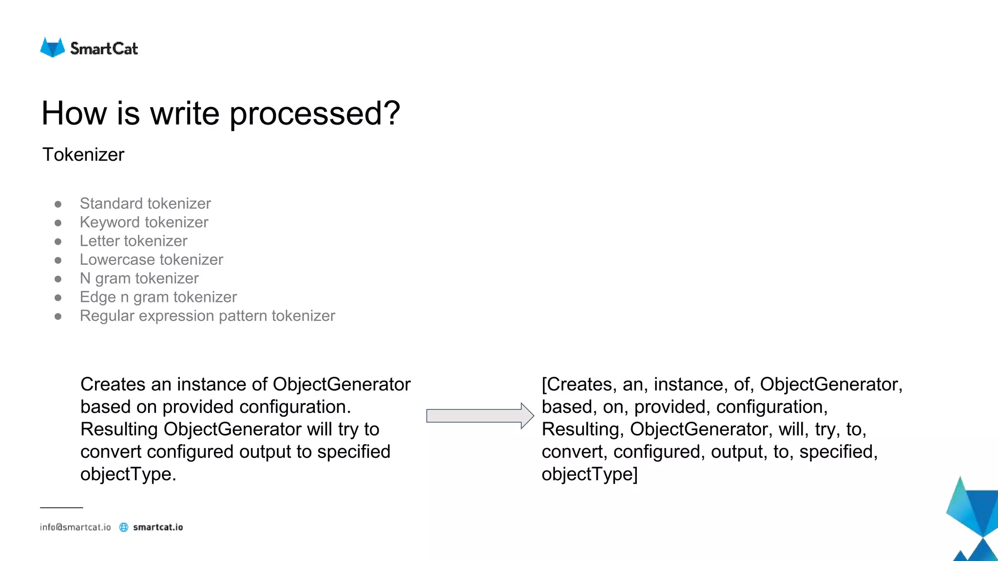 How is write processed?
● Standard tokenizer
● Keyword tokenizer
● Letter tokenizer
● Lowercase tokenizer
● N gram tokenizer
● Edge n gram tokenizer
● Regular expression pattern tokenizer
Tokenizer
Creates an instance of ObjectGenerator
based on provided configuration.
Resulting ObjectGenerator will try to
convert configured output to specified
objectType.
[Creates, an, instance, of, ObjectGenerator,
based, on, provided, configuration,
Resulting, ObjectGenerator, will, try, to,
convert, configured, output, to, specified,
objectType]
 