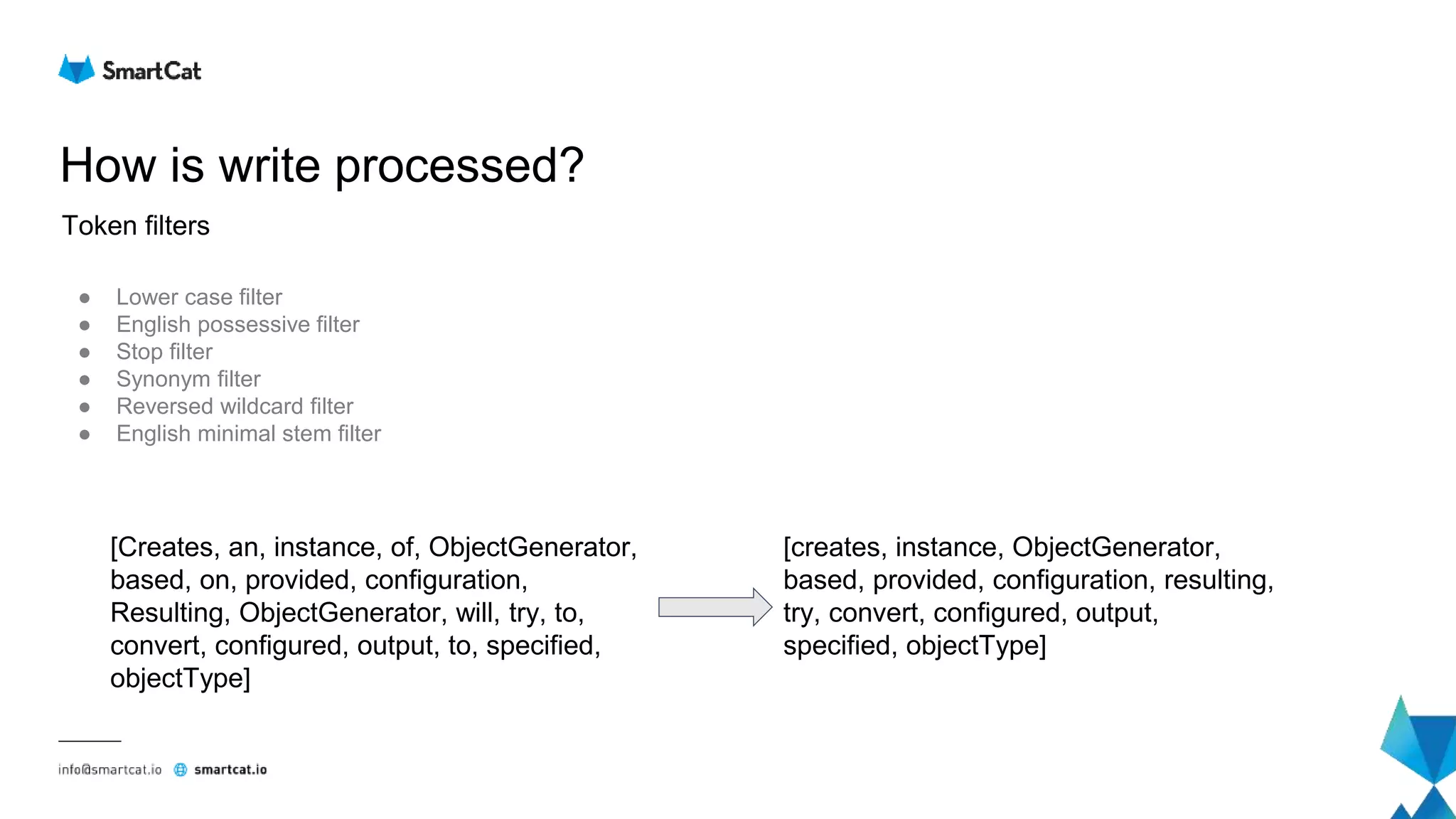 How is write processed?
● Lower case filter
● English possessive filter
● Stop filter
● Synonym filter
● Reversed wildcard filter
● English minimal stem filter
Token filters
[Creates, an, instance, of, ObjectGenerator,
based, on, provided, configuration,
Resulting, ObjectGenerator, will, try, to,
convert, configured, output, to, specified,
objectType]
[creates, instance, ObjectGenerator,
based, provided, configuration, resulting,
try, convert, configured, output,
specified, objectType]
 