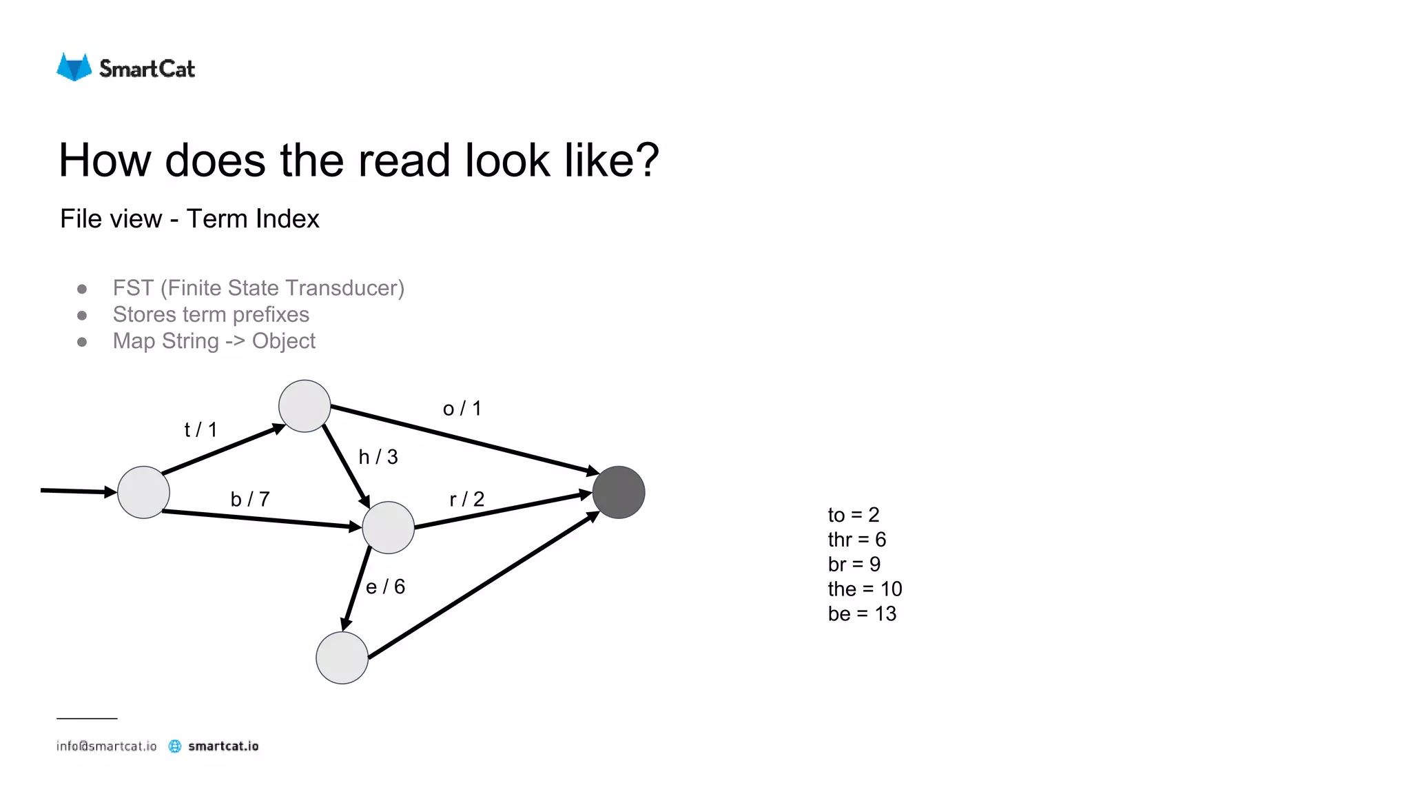 How does the read look like?
File view - Term Index
● FST (Finite State Transducer)
● Stores term prefixes
● Map String -> Object
t / 1
b / 7
o / 1
r / 2
h / 3
e / 6
to = 2
thr = 6
br = 9
the = 10
be = 13
 