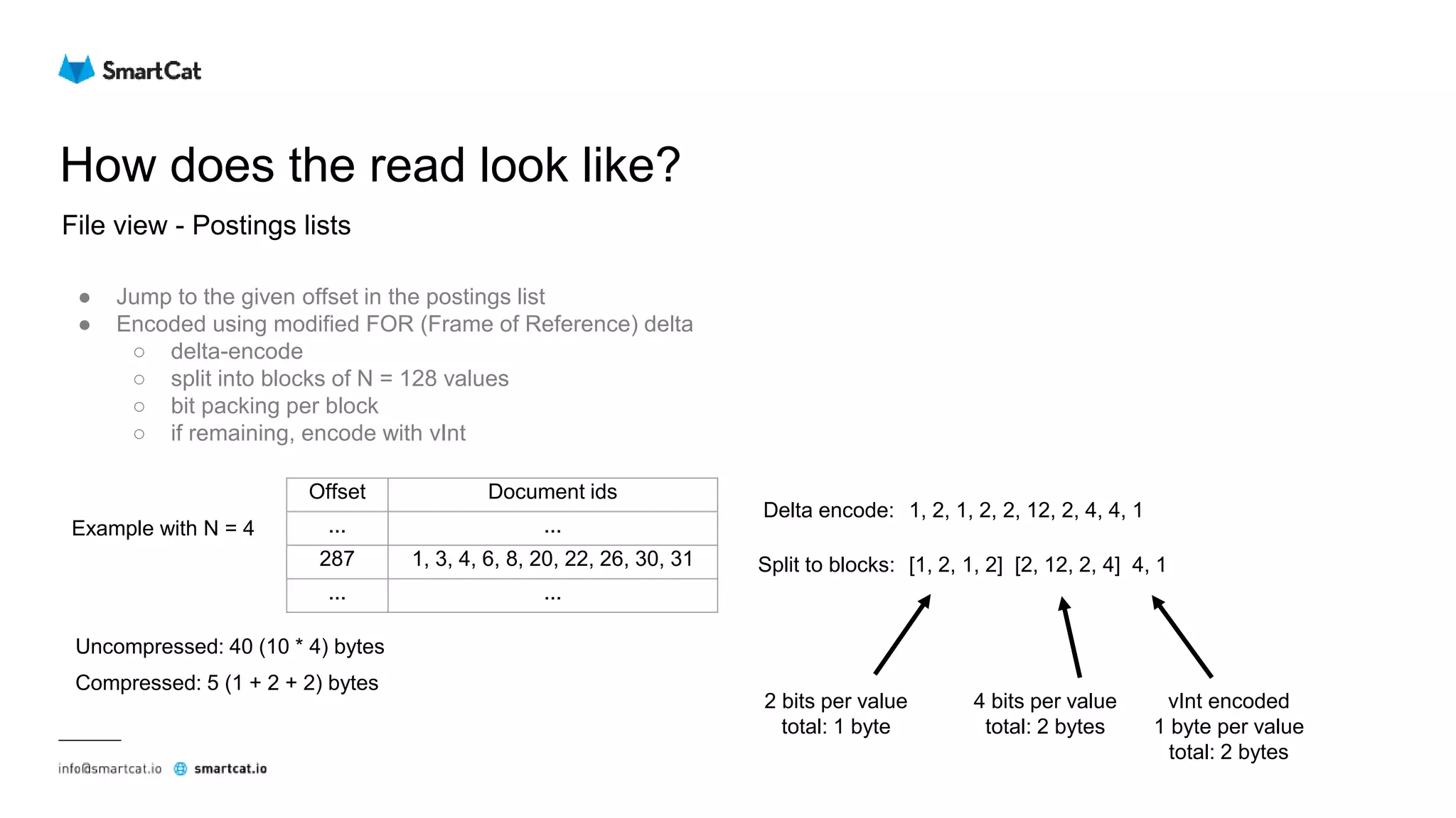 How does the read look like?
File view - Postings lists
● Jump to the given offset in the postings list
● Encoded using modified FOR (Frame of Reference) delta
○ delta-encode
○ split into blocks of N = 128 values
○ bit packing per block
○ if remaining, encode with vInt
Example with N = 4
Offset Document ids
... ...
287 1, 3, 4, 6, 8, 20, 22, 26, 30, 31
... ...
Delta encode: 1, 2, 1, 2, 2, 12, 2, 4, 4, 1
Split to blocks: [1, 2, 1, 2] [2, 12, 2, 4] 4, 1
2 bits per value
total: 1 byte
4 bits per value
total: 2 bytes
vInt encoded
1 byte per value
total: 2 bytes
Uncompressed: 40 (10 * 4) bytes
Compressed: 5 (1 + 2 + 2) bytes
 