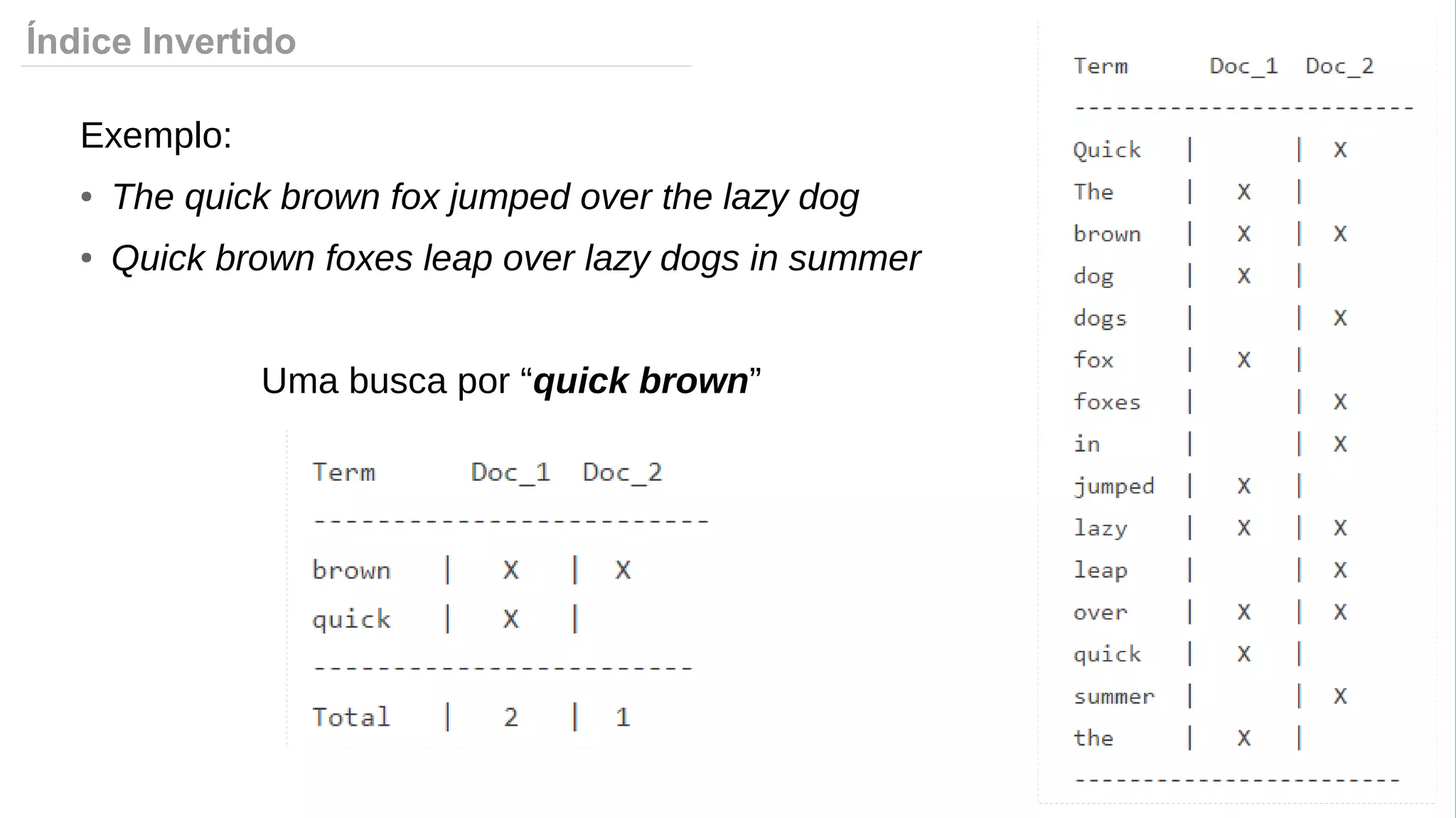 Índice Invertido
Exemplo:
● The quick brown fox jumped over the lazy dog
● Quick brown foxes leap over lazy dogs in summer
Uma busca por “quick brown”
 