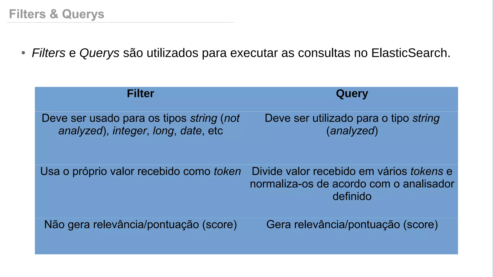 Filters & Querys
Filter Query
Deve ser usado para os tipos string (not
analyzed), integer, long, date, etc
Deve ser utilizado para o tipo string
(analyzed)
Usa o próprio valor recebido como token Divide valor recebido em vários tokens e
normaliza-os de acordo com o analisador
definido
Não gera relevância/pontuação (score) Gera relevância/pontuação (score)
● Filters e Querys são utilizados para executar as consultas no ElasticSearch.
 