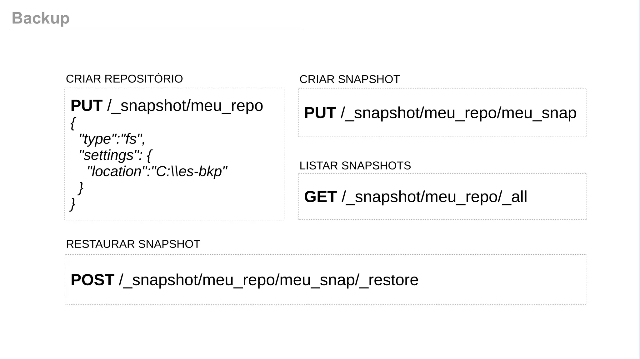Backup
PUT /_snapshot/meu_repo
{
"type":"fs",
"settings": {
"location":"C:es-bkp"
}
}
CRIAR REPOSITÓRIO
PUT /_snapshot/meu_repo/meu_snap
CRIAR SNAPSHOT
GET /_snapshot/meu_repo/_all
LISTAR SNAPSHOTS
POST /_snapshot/meu_repo/meu_snap/_restore
RESTAURAR SNAPSHOT
 