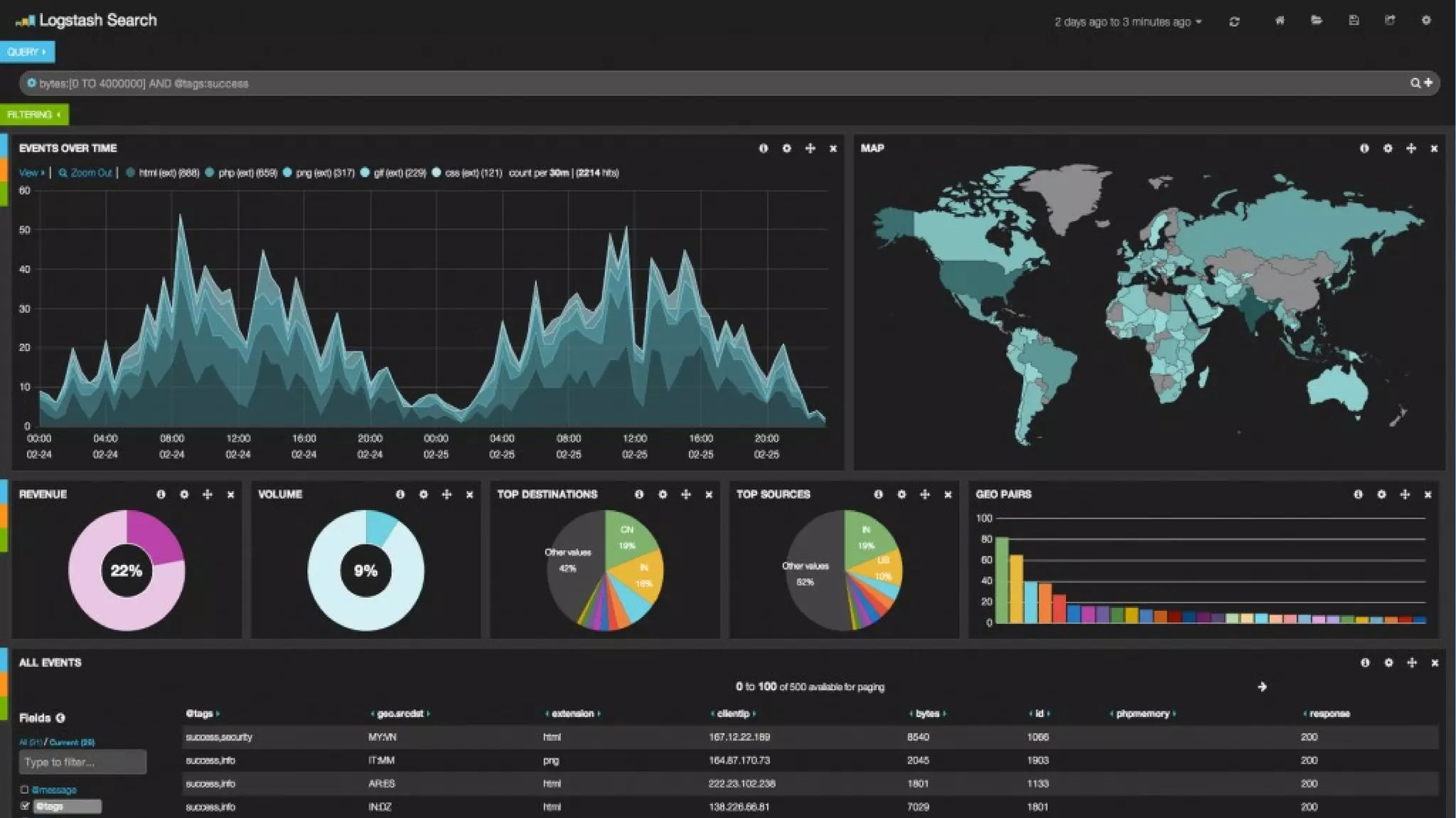 Kibana
 