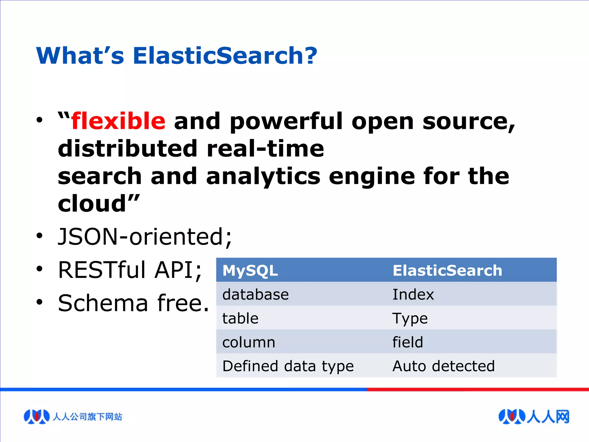 What’s ElasticSearch?
• “flexible and powerful open source,
distributed real-time
search and analytics engine for the
cloud”
• JSON-oriented;
• RESTful API;
• Schema free.
MySQL ElasticSearch
database Index
table Type
column field
Defined data type Auto detected
 