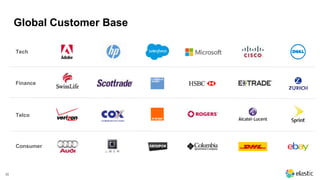 44
Global Customer Base
Tech
Finance
Telco
Consumer
 