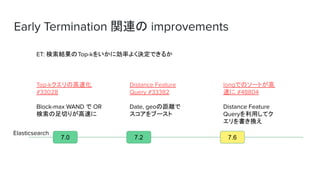 Early Termination vB improvements
7.0
Top-kθٻ
#33028
Block-max WAND  OR
Ф꤬٤
7.2 7.6
ET: YTop-k򤤤˄ʤ褯QǤ뤫
longǤΥ`Ȥ
٤ #48804
Distance Feature
Queryäƥ
Q
Distance Feature
Query #33382
Date, geoξx
֩`
Elasticsearch
 