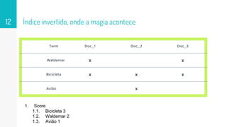 Índice invertido, onde a magia acontece
Term Doc_1 Doc_2 Doc_3
Waldemar x x
Bicicleta x x x
Avião x
12
1. Score
1.1. Bicicleta 3
1.2. Waldemar 2
1.3. Avião 1
 
