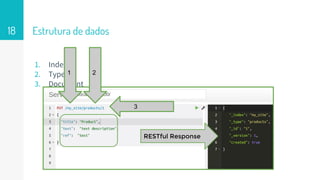 Estrutura de dados
1. Index
2. Type
3. Document
18
1 2
3
RESTful Response
 