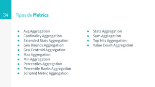 Tipos de Metrics
● Avg Aggregation
● Cardinality Aggregation
● Extended Stats Aggregation
● Geo Bounds Aggregation
● Geo Centroid Aggregation
● Max Aggregation
● Min Aggregation
● Percentiles Aggregation
● Percentile Ranks Aggregation
● Scripted Metric Aggregation
34
● Stats Aggregation
● Sum Aggregation
● Top hits Aggregation
● Value Count Aggregation
 