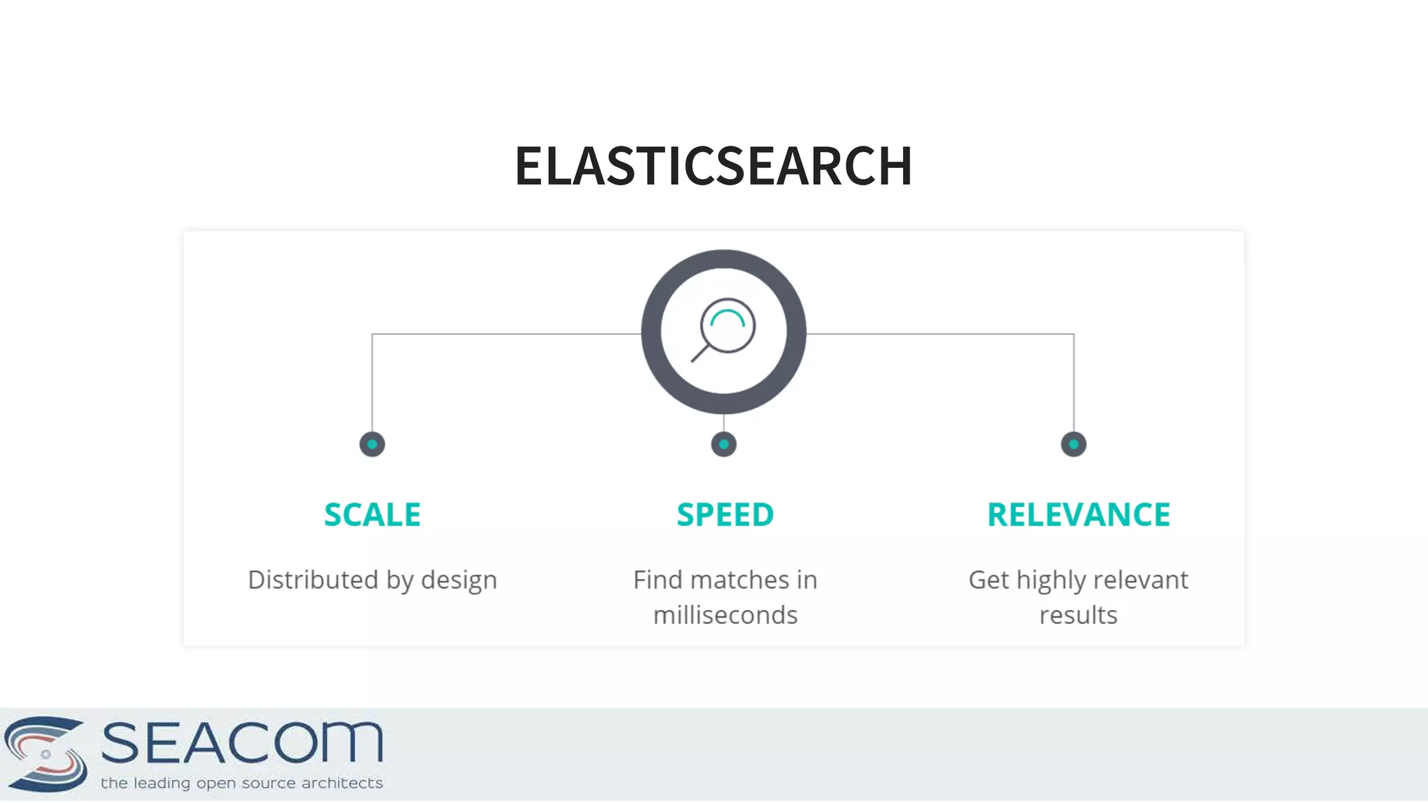 ELASTICSEARCHELASTICSEARCH 5 