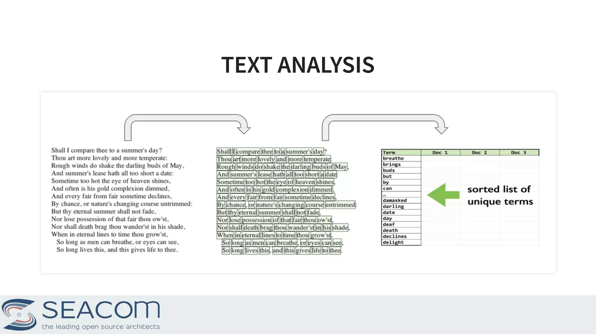 TEXT ANALYSISTEXT ANALYSIS 8 