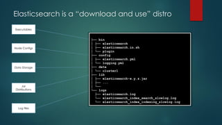Elasticsearch and Spark | PDF