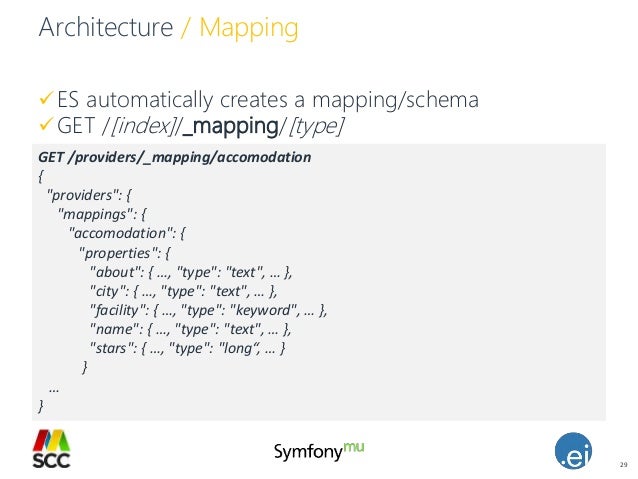 get mapping elasticsearch get mapping my get mapping elasticsearch get mapping my