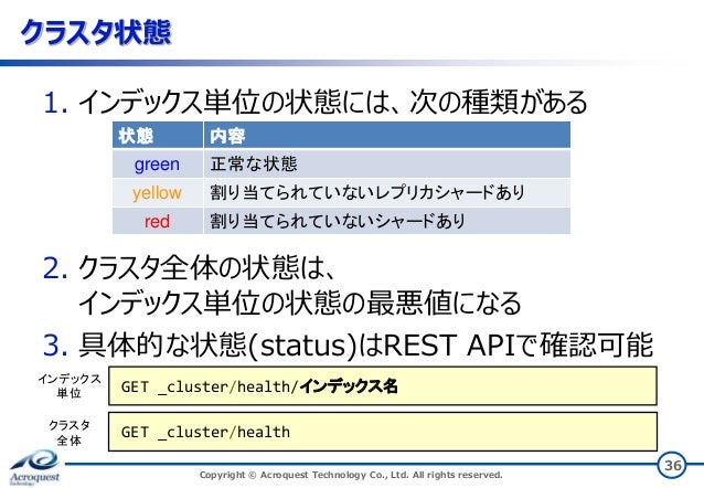 Elasticsearch As A Distributed System Elasticsearch As A Distributed System