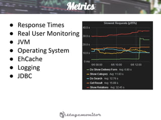 Metrics
● Response Times
● Real User Monitoring
● JVM
● Operating System
● EhCache
● Logging
● JDBC
 