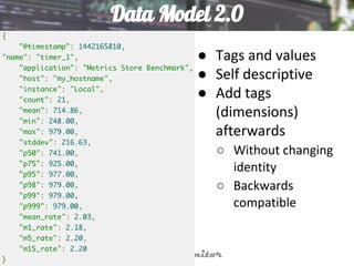 Data Model 2.0
● Tags and values
● Self descriptive
● Add tags
(dimensions)
afterwards
○ Without changing
identity
○ Backwards
compatible
 