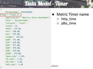 Data Model - Timer
● Metric Timer name
○ http_time
○ jdbc_time
 