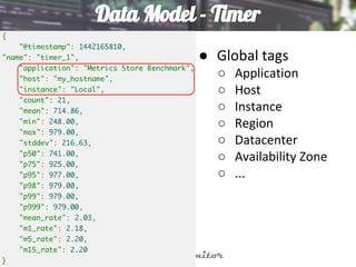Data Model - Timer
● Global tags
○ Application
○ Host
○ Instance
○ Region
○ Datacenter
○ Availability Zone
○ ...
 