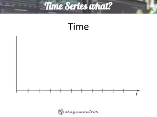 Time Series what?
Time
t
 