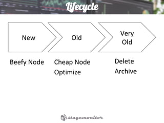 Lifecycle
New Old
Very
Old
Cheap Node
Optimize
Beefy Node Delete
Archive
 