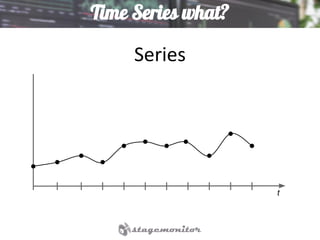 Time Series what?
Series
t
 