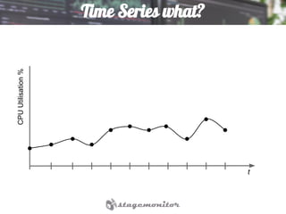Time Series what?
t
CPUUtilisation%
 