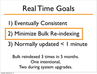 Real Time Goals
1) Eventually Consistent
2) Minimize Bulk Re-indexing
3) Normally updated < 1 minute
Bulk reindexed 3 times in 5 months.
One intentional,
Two during system upgrades.
Tuesday, February 25, 14

 