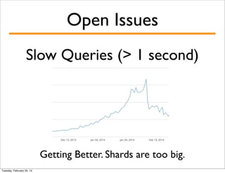 Open Issues
Slow Queries (> 1 second)

Getting Better. Shards are too big.
Tuesday, February 25, 14

 