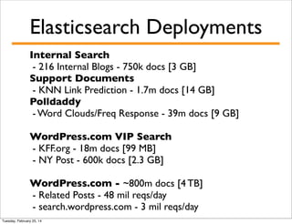 Elasticsearch Deployments
Internal Search
- 216 Internal Blogs - 750k docs [3 GB]
Support Documents
- KNN Link Prediction - 1.7m docs [14 GB]
Polldaddy
- Word Clouds/Freq Response - 39m docs [9 GB]
WordPress.com VIP Search
- KFF.org - 18m docs [99 MB]
- NY Post - 600k docs [2.3 GB]
WordPress.com - ~800m docs [4 TB]
- Related Posts - 48 mil reqs/day
- search.wordpress.com - 3 mil reqs/day
Tuesday, February 25, 14

 