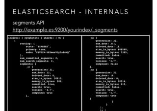 E L A S T I C S E A R C H - I N T E R N A L S
segments API
http://example.es:9200/yourindex/_segments
indices: { eyephoto6: { shards: { 0: [!
{!
routing: {!
state: "STARTED",!
primary: true,!
node: "PiVDZW-VRYmeaVOy7afoWQ"!
},!
num_committed_segments: 2,!
num_search_segments: 3,!
segments: {!
_l: {!
generation: 21,!
num_docs: 13,!
deleted_docs: 0,!
size_in_bytes: 30810,!
memory_in_bytes: 589,!
committed: true,!
search: true,!
version: "4.7",!
compound: true!
},!
!
!
!
!
!
_m: {!
generation: 22,!
num_docs: 371,!
deleted_docs: 16,!
size_in_bytes: 408548,!
memory_in_bytes: 7365,!
committed: false,!
search: true,!
version: "4.7",!
compound: false!
},!
_n: {!
generation: 23,!
num_docs: 16,!
deleted_docs: 0,!
size_in_bytes: 38514,!
memory_in_bytes: 615,!
committed: false,!
search: true,!
version: "4.7",!
compound: true!
}!
}!
}!
],!
1: [!
 