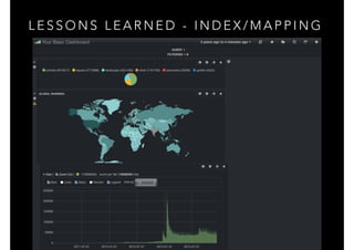 L E S S O N S L E A R N E D - I N D E X / M A P P I N G
 