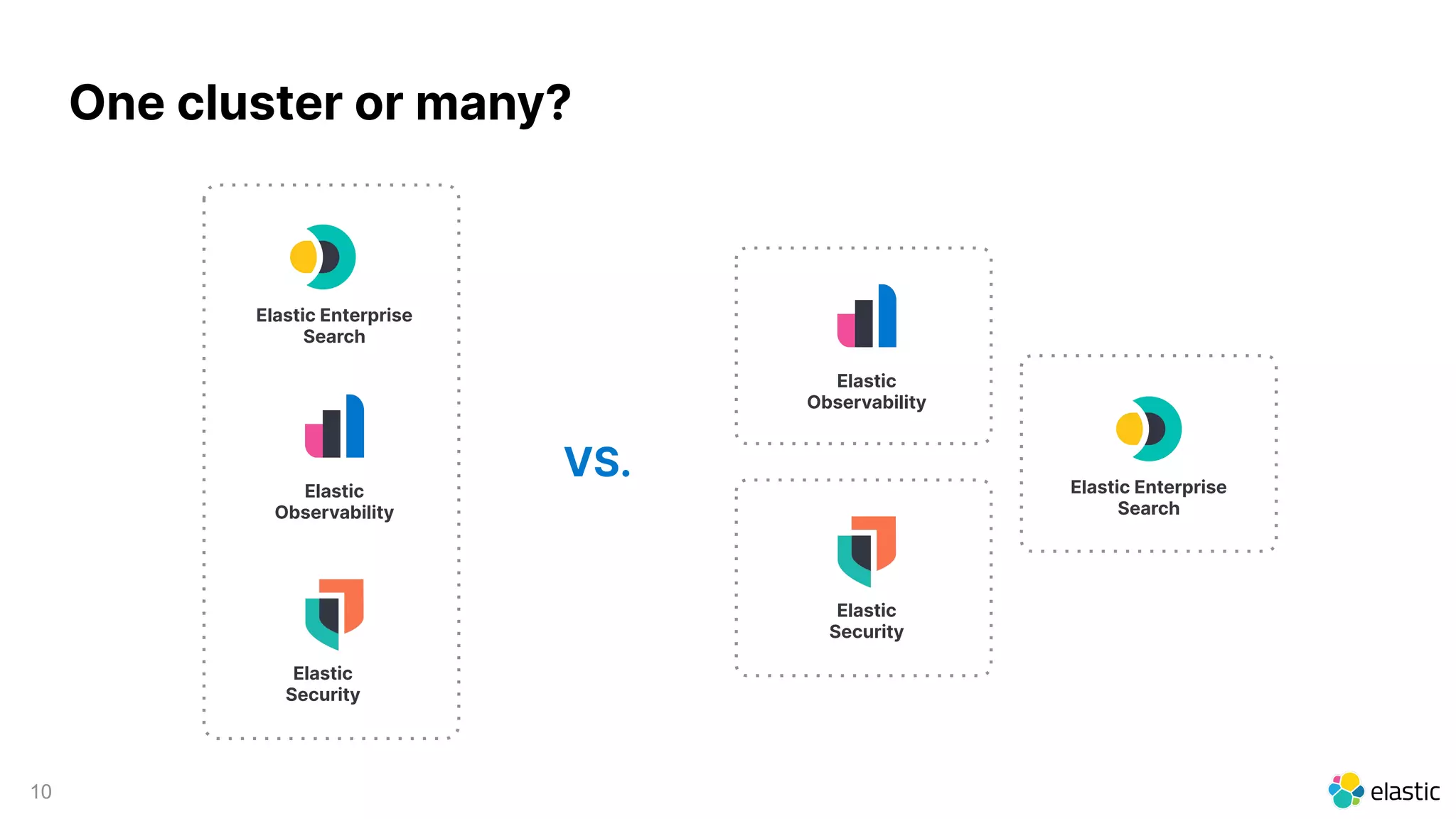 10
One cluster or many?
Elastic Enterprise
Search
Elastic
Security
Elastic
Observability
VS.
Elastic
Security
Elastic
Observability
Elastic Enterprise
Search
 