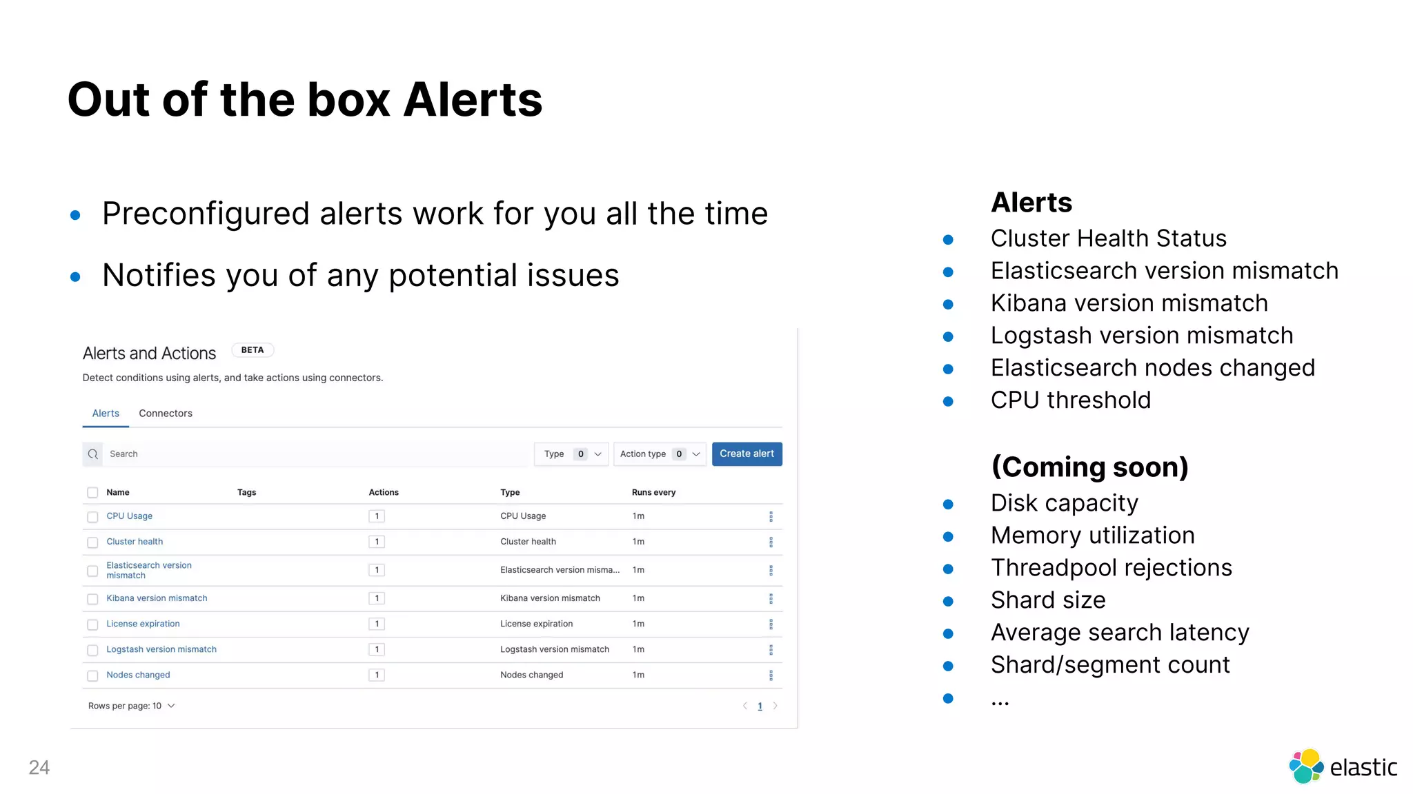 24
Out of the box Alerts
• Preconfigured alerts work for you all the time
• Notifies you of any potential issues
Alerts
● Cluster Health Status
● Elasticsearch version mismatch
● Kibana version mismatch
● Logstash version mismatch
● Elasticsearch nodes changed
● CPU threshold
Coming soon)
● Disk capacity
● Memory utilization
● Threadpool rejections
● Shard size
● Average search latency
● Shard/segment count
● ...
 