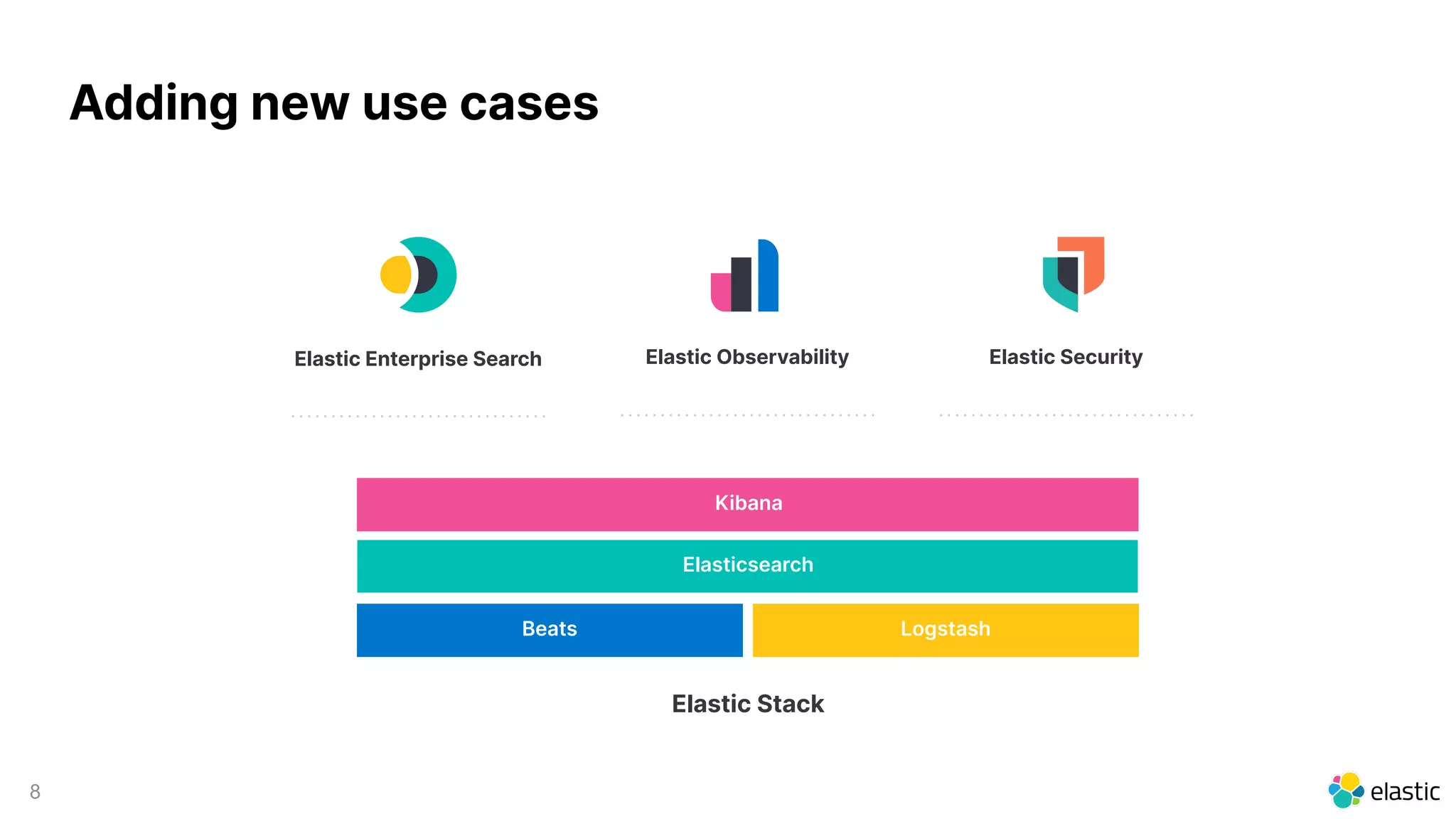 8
Kibana
Elasticsearch
Beats Logstash
Elastic Stack
Elastic Enterprise Search Elastic SecurityElastic Observability
Adding new use cases
 