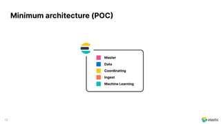 Managing the Elastic Stack at Scale | PDF