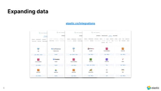 Managing the Elastic Stack at Scale | PDF