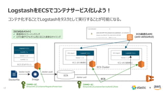 17 ×
LogstashをECSでコンテナサービス化しよう！
コンテナ化することでLogstashをタスクとして実行することが可能になる。
EC2 (ビルドマシン)
CentOS 7.x
Docker 1.12
CentOS 7.x
Logstash 5.5.x
Dockerfile Image ECS
ECR
docker pushdocker build
ECS Cluster
EC2 (ECS最適化) EC2 (ECS最適化)
Docker 1.12
ECS Agent Logstash 5.5.x
Docker 1.12
ECS Agent Logstash 5.5.x
docker pull
ECS最適化AMI
(ami-ab5ea9cd)
【ECS化のメリット】
 障害時のエラーハンドリング
 ログの量やリアルタイム性に応じた柔軟なサイジング
【IAMロール】
AmazonEC2ContainerRegistryPowerUser
【IAMロール】
AmazonEC2ContainerServiceforEC2Role
 
