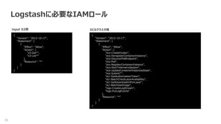 33 ×
Logstashに必要なIAMロール
{
"Version": "2012-10-17",
"Statement": [
{
"Effect": "Allow",
"Action": [
"s3:Get*",
"s3:List*“
],
"Resource": "*“
}
]
}
input S3用
{
"Version": "2012-10-17",
"Statement": [
{
"Effect": "Allow",
"Action": [
"ecs:CreateCluster",
"ecs:DeregisterContainerInstance",
"ecs:DiscoverPollEndpoint",
"ecs:Poll",
"ecs:RegisterContainerInstance",
"ecs:StartTelemetrySession",
"ecs:UpdateContainerInstancesState",
"ecs:Submit*",
"ecr:GetAuthorizationToken",
"ecr:BatchCheckLayerAvailability",
"ecr:GetDownloadUrlForLayer",
"ecr:BatchGetImage",
"logs:CreateLogStream",
"logs:PutLogEvents“
],
"Resource": "*“
}
]
}
ECSクラスタ用
 