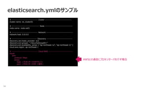 34 ×
elasticsearch.ymlのサンプル
# ---------------------------------- Cluster -----------------------------------
cluster.name: es_cluster01
# ------------------------------------ Node ------------------------------------
node.name: node-es01
# ---------------------------------- Network -----------------------------------
network.host: 0.0.0.0
# --------------------------------- Discovery ----------------------------------
discovery.zen.hosts_provider: ec2
discovery.ec2.groups: "<SecurityGroupID>"
discovery.ec2.availability_zones: [ "ap-northeast-1a", "ap-northeast-1c" ]
cloud.aws.region: ap-northeast-1
# ---------------------------------- Cloud AWS --------------------------------
cloud:
aws:
protocol: https
proxy:
host: <プロキシサーバのIPアドレス>
port: <プロキシサーバのポート番号>
AWSとの通信にプロキシサーバを介す場合
 