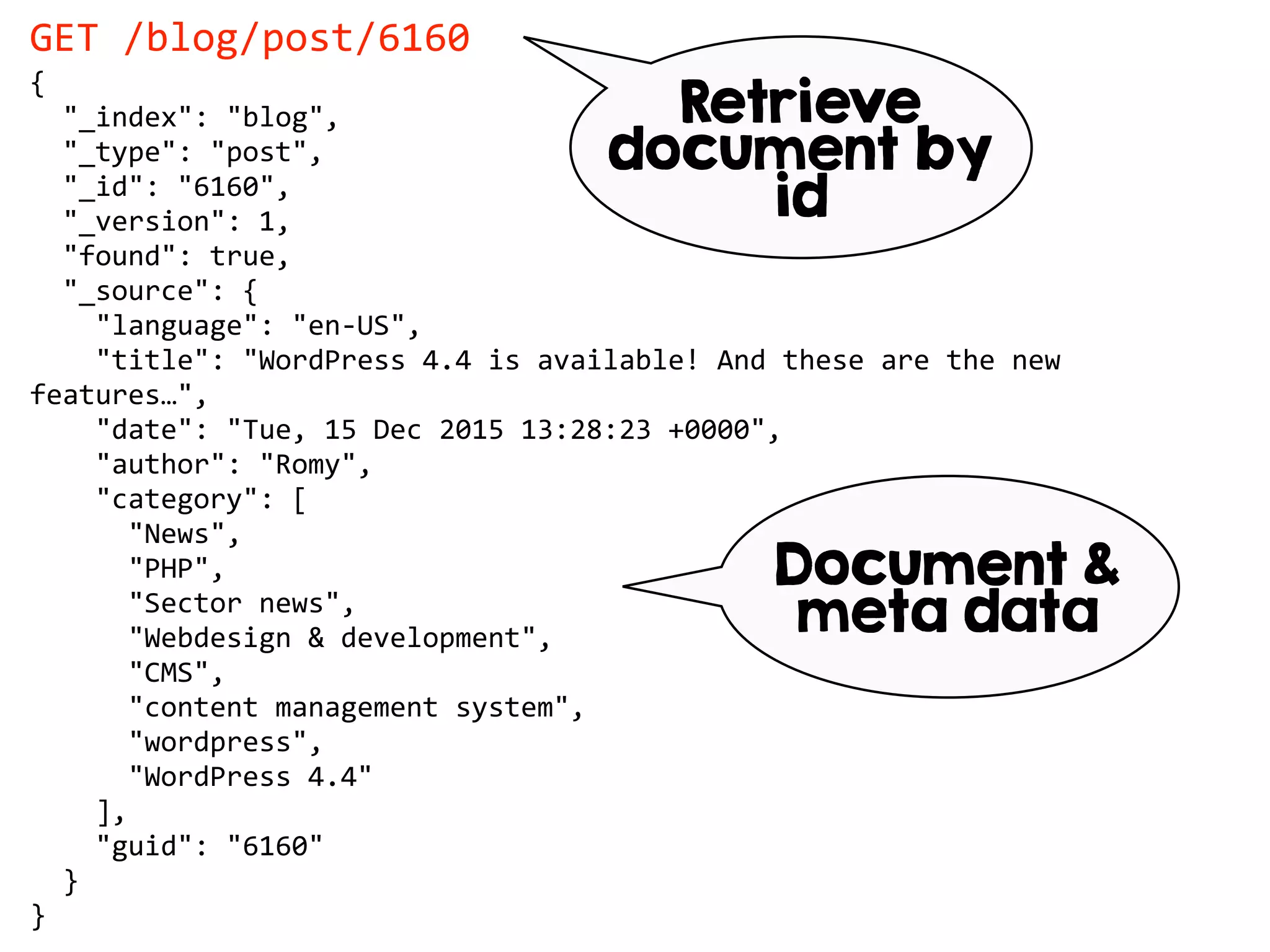 GET /blog/post/6160
{
"_index": "blog",
"_type": "post",
"_id": "6160",
"_version": 1,
"found": true,
"_source": {
"language": "en-US",
"title": "WordPress 4.4 is available! And these are the new
features…",
"date": "Tue, 15 Dec 2015 13:28:23 +0000",
"author": "Romy",
"category": [
"News",
"PHP",
"Sector news",
"Webdesign & development",
"CMS",
"content management system",
"wordpress",
"WordPress 4.4"
],
"guid": "6160"
}
}
Retrieve
document by
id
Document &
meta data
 