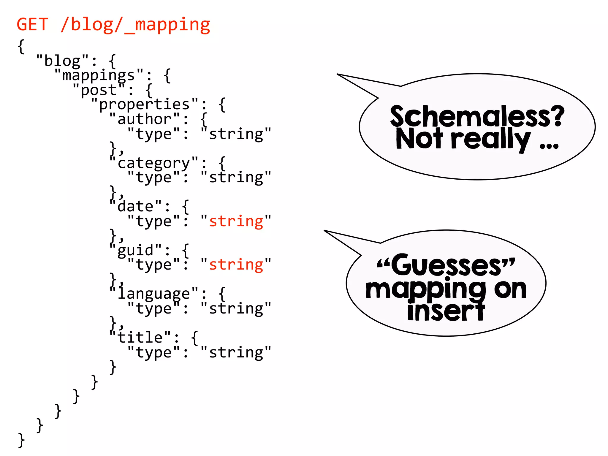GET /blog/_mapping
{
"blog": {
"mappings": {
"post": {
"properties": {
"author": {
"type": "string"
},
"category": {
"type": "string"
},
"date": {
"type": "string"
},
"guid": {
"type": "string"
},
"language": {
"type": "string"
},
"title": {
"type": "string"
}
}
}
}
}
}
Schemaless?
Not really …
“Guesses”
mapping on
insert
 