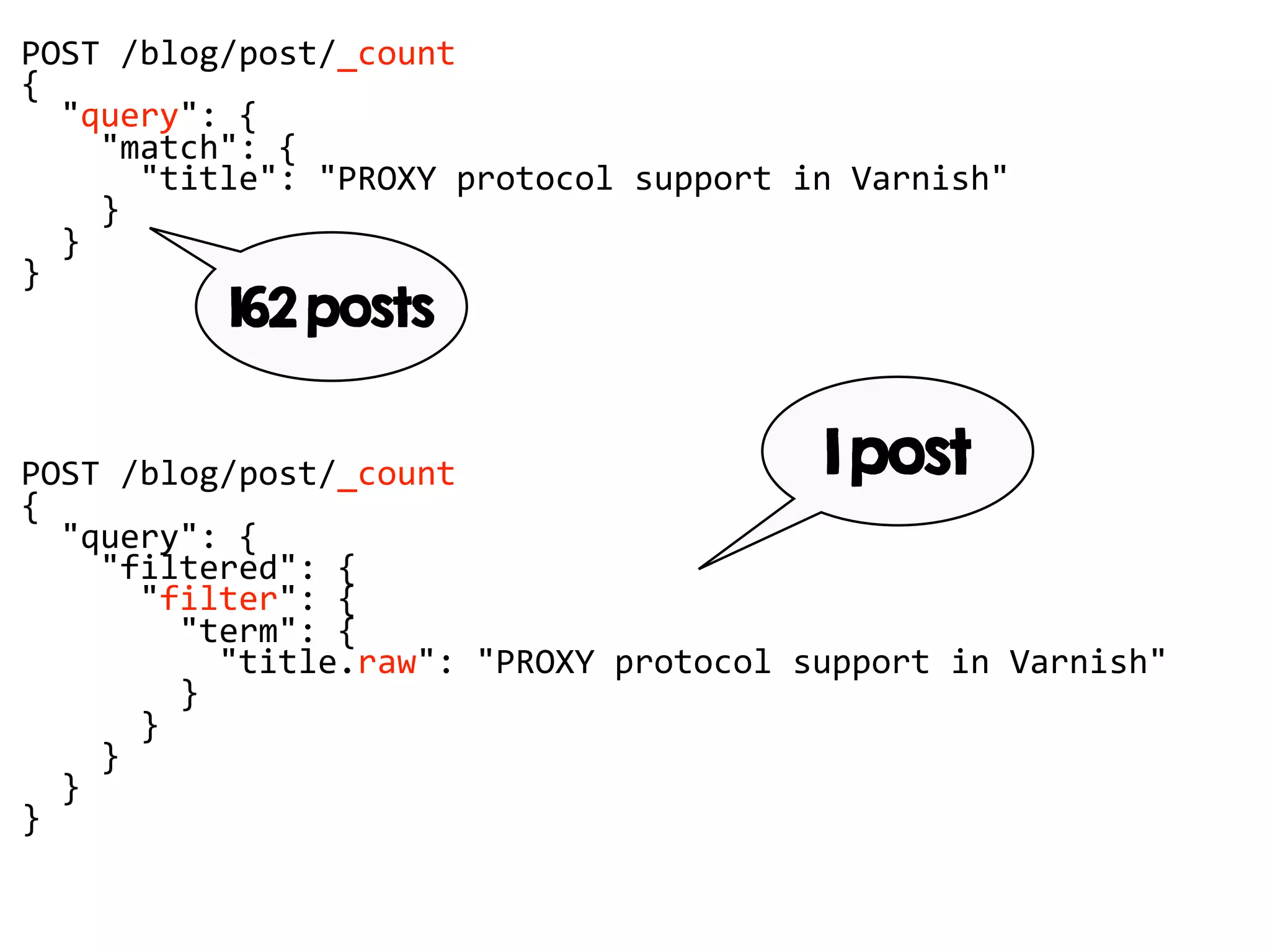 POST /blog/post/_count
{
"query": {
"match": {
"title": "PROXY protocol support in Varnish"
}
}
}
162 posts
1 postPOST /blog/post/_count
{
"query": {
"filtered": {
"filter": {
"term": {
"title.raw": "PROXY protocol support in Varnish"
}
}
}
}
}
 