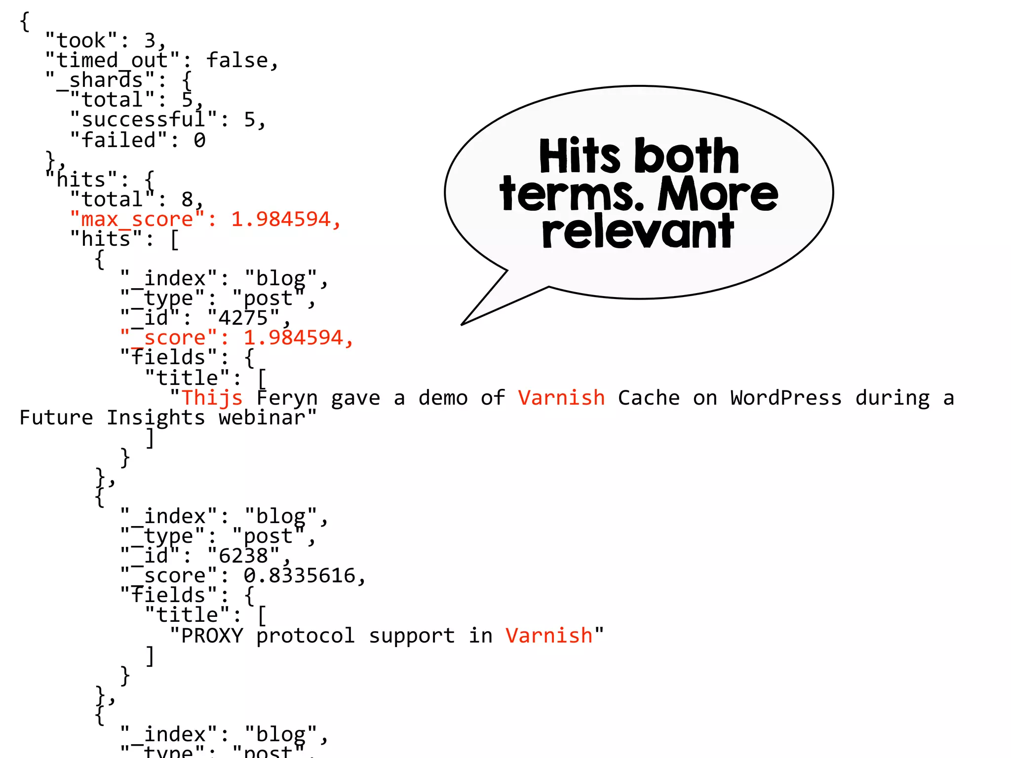 {
"took": 3,
"timed_out": false,
"_shards": {
"total": 5,
"successful": 5,
"failed": 0
},
"hits": {
"total": 8,
"max_score": 1.984594,
"hits": [
{
"_index": "blog",
"_type": "post",
"_id": "4275",
"_score": 1.984594,
"fields": {
"title": [
"Thijs Feryn gave a demo of Varnish Cache on WordPress during a
Future Insights webinar"
]
}
},
{
"_index": "blog",
"_type": "post",
"_id": "6238",
"_score": 0.8335616,
"fields": {
"title": [
"PROXY protocol support in Varnish"
]
}
},
{
"_index": "blog",
Hits both
terms. More
relevant
 
