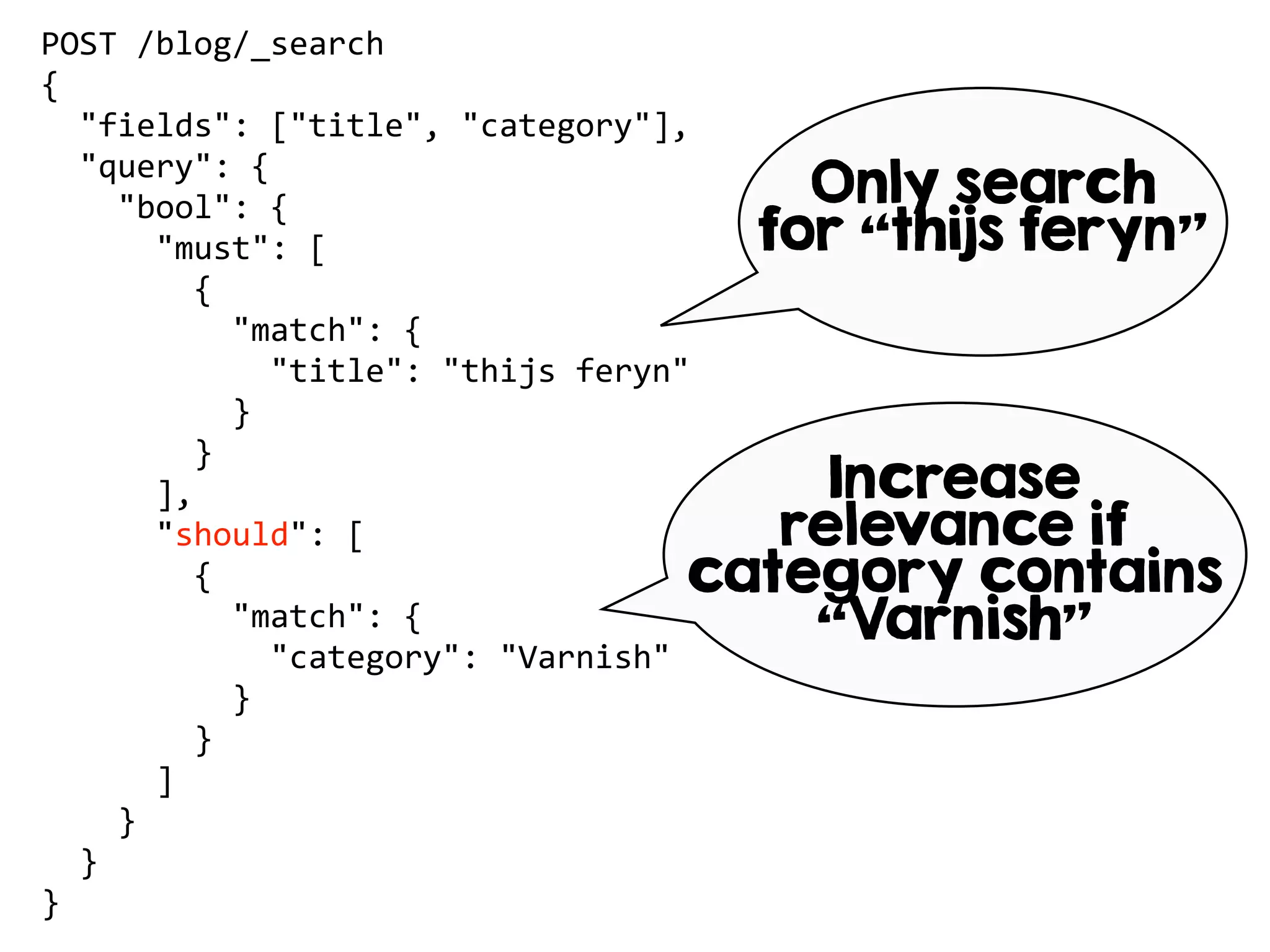 POST /blog/_search
{
"fields": ["title", "category"],
"query": {
"bool": {
"must": [
{
"match": {
"title": "thijs feryn"
}
}
],
"should": [
{
"match": {
"category": "Varnish"
}
}
]
}
}
}
Only search
for “thijs feryn”
Increase
relevance if
category contains
“Varnish”
 