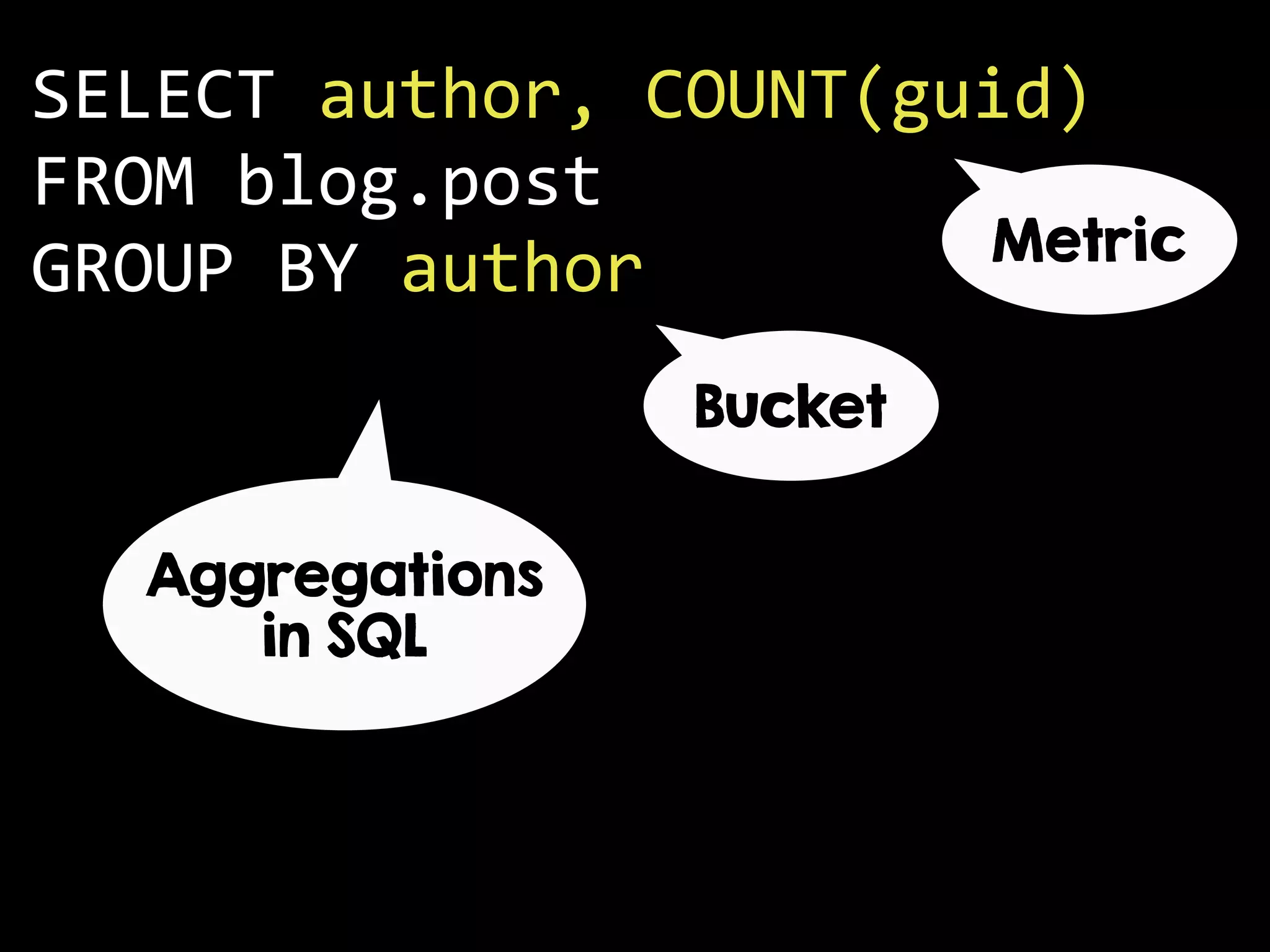 SELECT author, COUNT(guid)
FROM blog.post
GROUP BY author
Aggregations
in SQL
Metric
Bucket
 