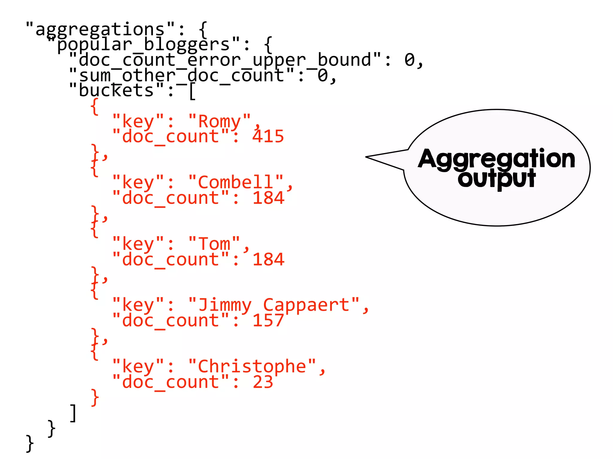 "aggregations": {
"popular_bloggers": {
"doc_count_error_upper_bound": 0,
"sum_other_doc_count": 0,
"buckets": [
{
"key": "Romy",
"doc_count": 415
},
{
"key": "Combell",
"doc_count": 184
},
{
"key": "Tom",
"doc_count": 184
},
{
"key": "Jimmy Cappaert",
"doc_count": 157
},
{
"key": "Christophe",
"doc_count": 23
}
]
}
}
Aggregation
output
 