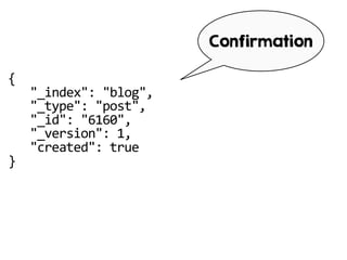 {
"_index": "blog",
"_type": "post",
"_id": "6160",
"_version": 1,
"created": true
}
Confirmation
 